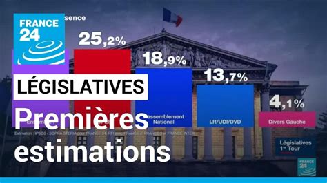 Résultats législatives Ensemble et la Nupes au coude à coude au 1er