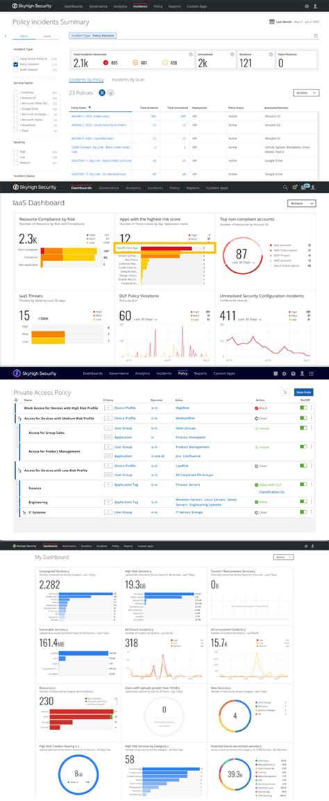 Skyhigh Security Sse Reviews Ratings Features Gartner Peer