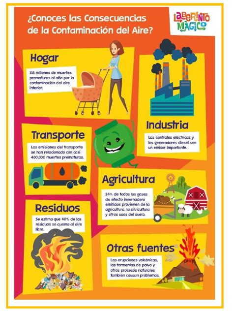 Afiche Contaminacion De Aire Pdf