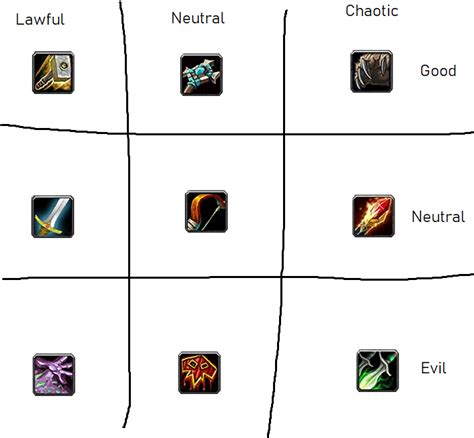 Do You Guys Agree With My Placement Of The Nine Classes On A Moral