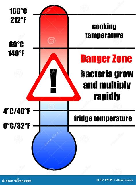 Danger Zone Cartoon