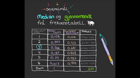 Median Og Gjennomsnitt Fr Frekvenstabell Youtube