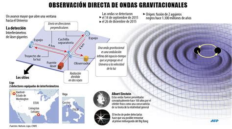 Por qué son importantes las ondas gravitacionales Los Tiempos