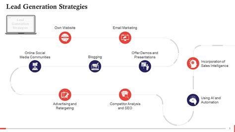 Essential Lead Generation Strategies To Boost Sales Training Ppt