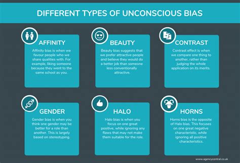 Of Recruiters Think Unconscious Bias Is A Problem But Can It Be