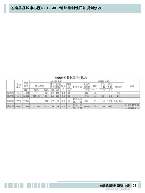 关于《苍南县县城中心区40 1、40 2地块控制性详细规划修改》的公示