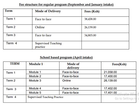 Kttc Fee Structure 2024 Kenya School Of Tvet Fee Structure Kenya