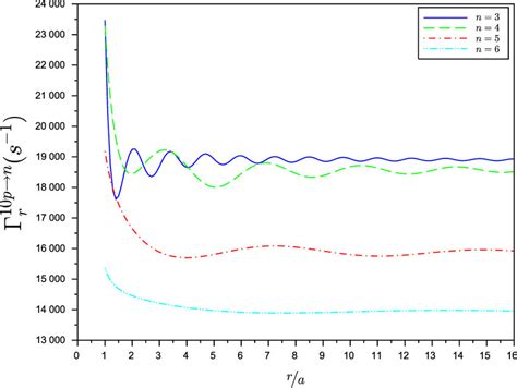 Spontaneous Emission Rate Of A Sodium Atom Initially Prepared In