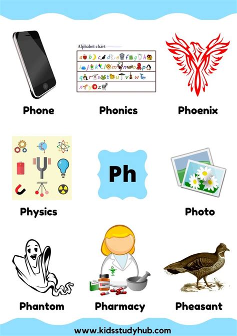 The Phonics And Phonons Are Shown In This Poster