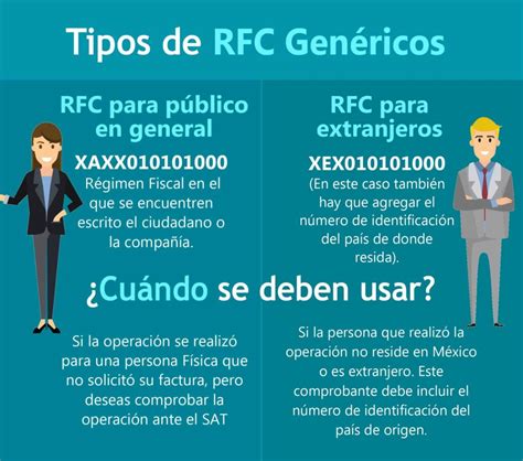 Que Uso De Cfdi Debo Usar Para Rfc Generico