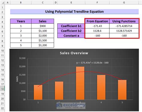 How To Use Trendline Equation In Excel Suitable Examples