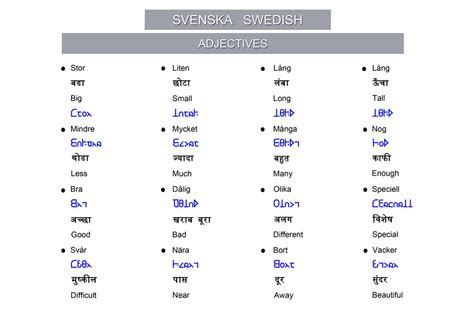 Swedish - A common script for the world!