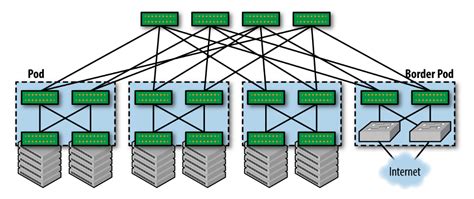 Understanding Data Center Networking A Step By Step Guide To Designing And Setting Up A Small