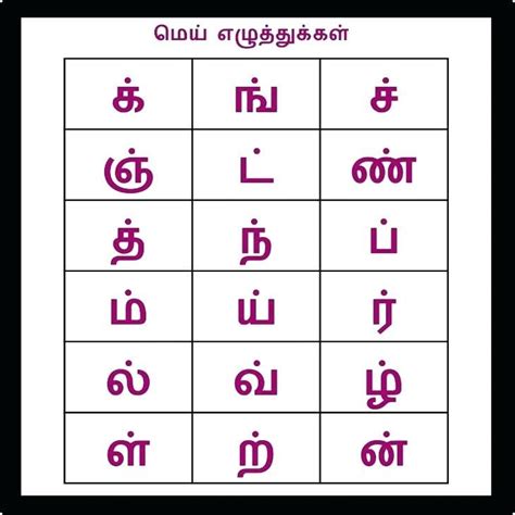 Tamil To English Alphabet Chart Pdf