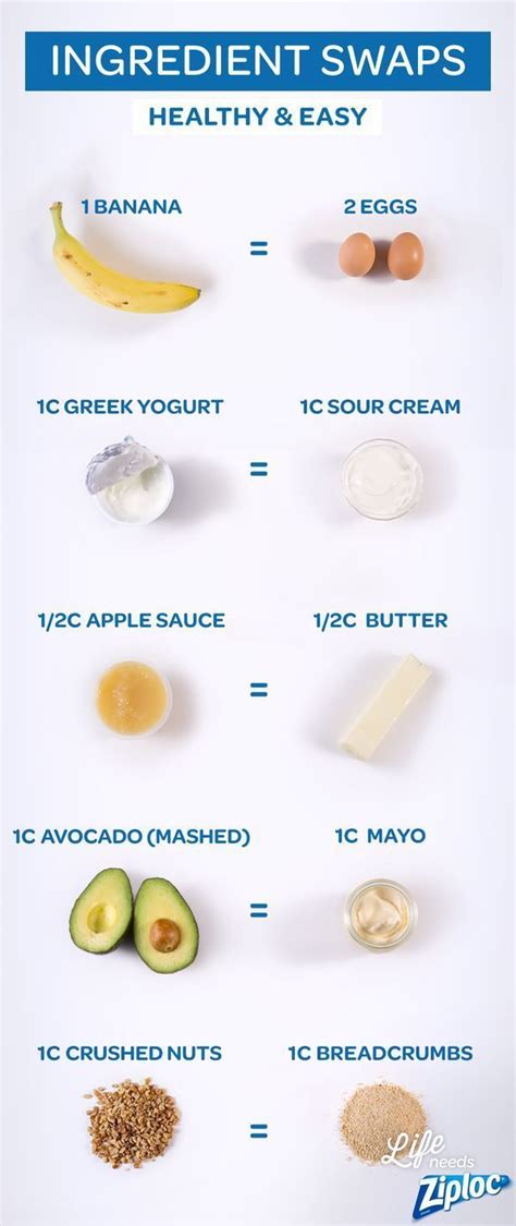 Easy Ingredient Swaps From Ziploc® Great Guide To Reference If You’re Missing A Key Ingredient