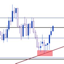 Canadian Dollar Outlook Usd Cad Breakout Barges Through Forex