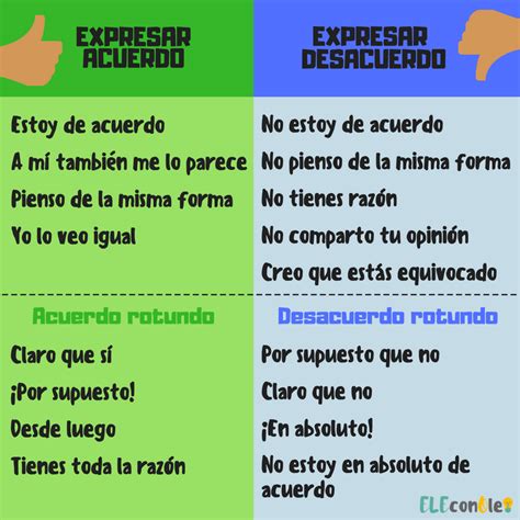 Expresiones Para Expresar Acuerdo Y Desacuerdo Connecting Words