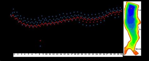 Temporal Variations Of Water Temperature At 2 M Below The Surface In Download Scientific