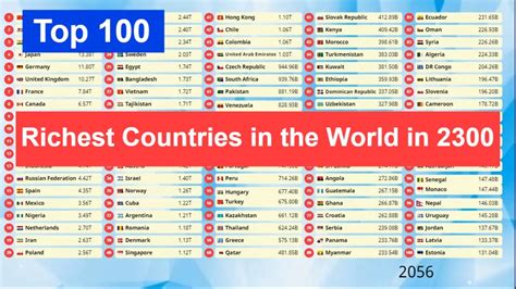 Top 100 Richest Countries In The World 1965 2300 World S GDP