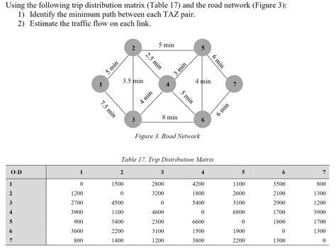 Solved Using The Following Trip Distribution Matrix Table Chegg