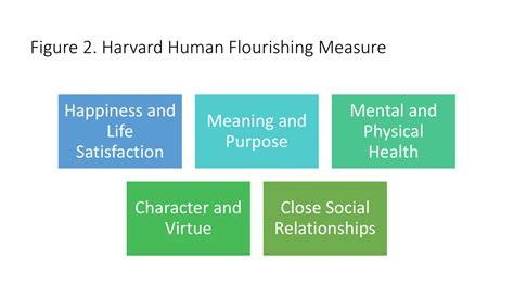 Human Flourishing And Offender Rehabilitation Open Access Government