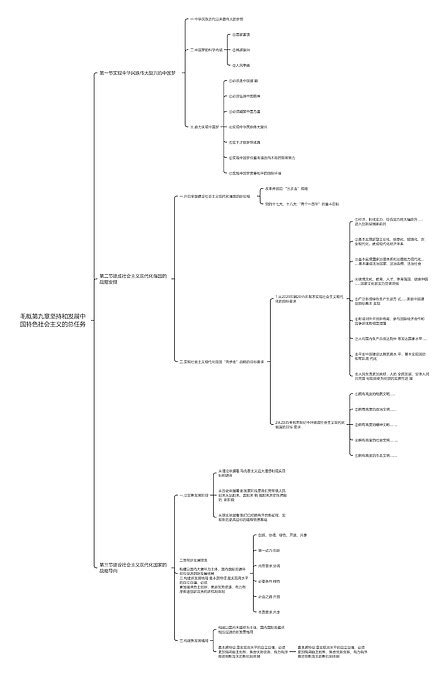 毛概第九章坚持和发展中国特色社会主义的总任务思维导图编号t5445850 Treemind树图