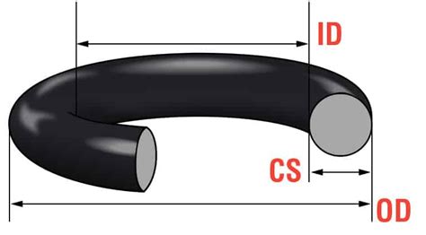 O As Global O Ring And Seal