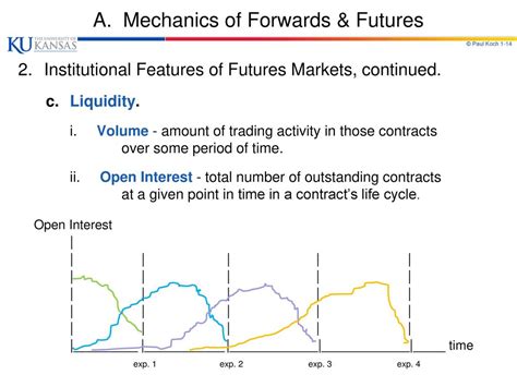 Chapters 1 And 2 Introducing Forwards And Futures Ppt Download