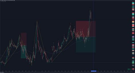 FX EURUSD Chart Image By Natsu 10802 TradingView