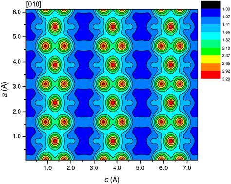 Color Online Charge Density Of The C M Phase In Tetragonal Immm