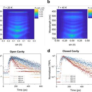 Exciton Polariton Dispersion And Lifetimes Temperature Dependent E K