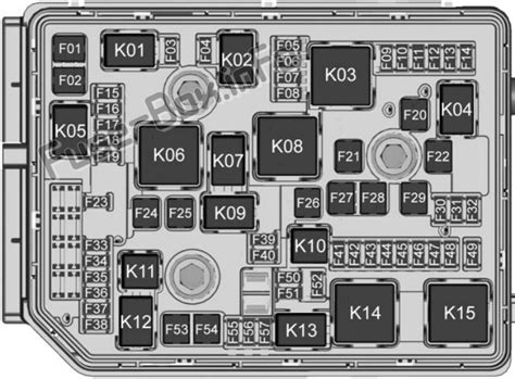 Fuse Box Diagram Chevrolet Equinox 2018 2022