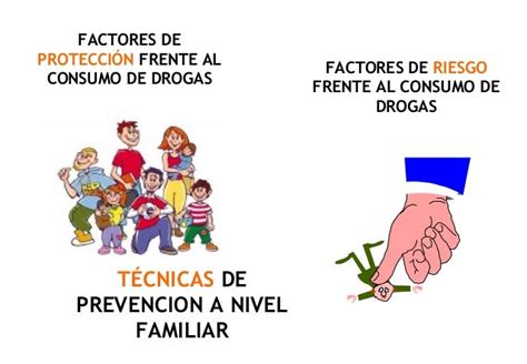 Consumo Drogas Y Familia