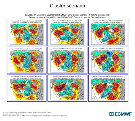 Dana Canaria Y Lluvias Gallegas En Navidad Cazatormentas