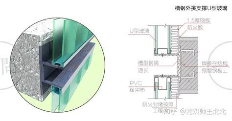 一問材料U型玻璃材料 知乎