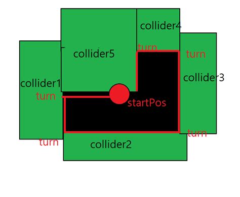 Path Finding Move Object Around A Platform Of Tiles In Unity Stack Overflow