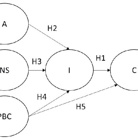 Modelo Teórico De La Investigación Download Scientific Diagram