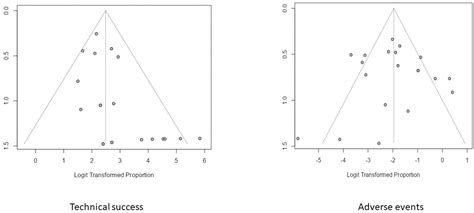 Endoscopic Balloon Dilatation Versus Endoscopic Needle Knife