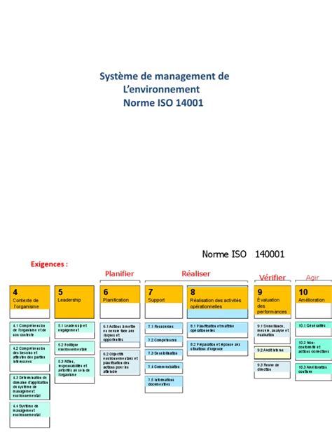 ISO14001 | PDF | Planification | Audit