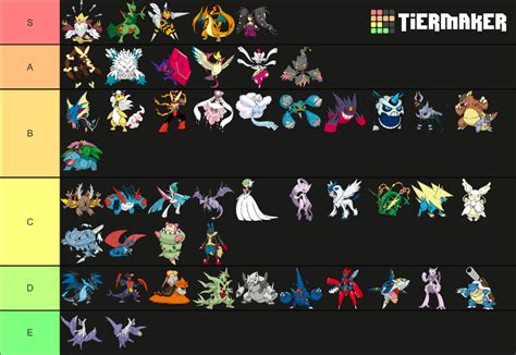 Pokémon Mega Evolutions Tier List Community Rankings TierMaker