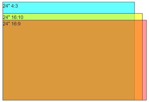 display aspect ratio wikipedia