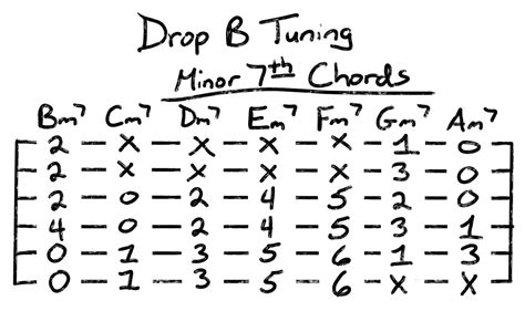 Drop B Tuning: How Low Can You Go? - Grow Guitar