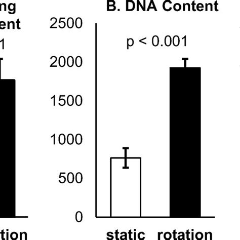 Functional Differences In Proximal Tubule Cells In Suspension Versus Download Scientific