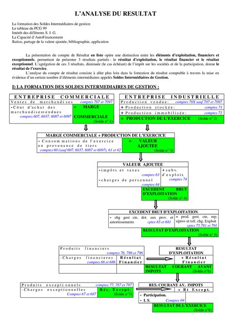 Analyse Du Resultat Cas Pratique Lanalyse Du Resultat La Formation