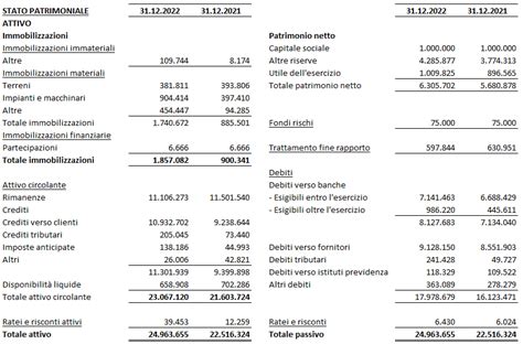 Check Di Coerenza Tra Valori Di Stato Patrimoniale E Conto Economico Pt 2