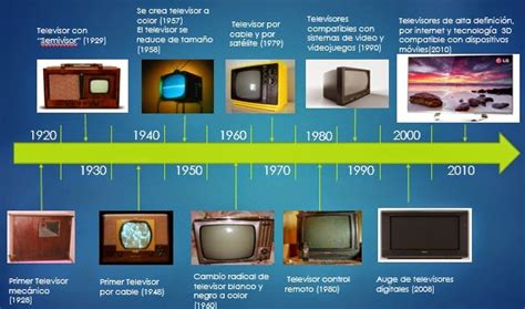 Las Lineas Del Tiempo El Televisor