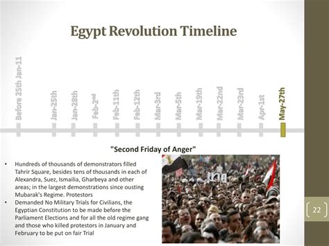 PPT - Produced By Cairo Node of the Millennium Project, Egypt Arab ...