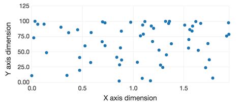 Scatter plot examples - ladegmichael