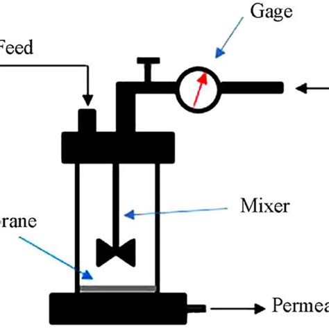 schematic diagram   filtration system  scientific diagram