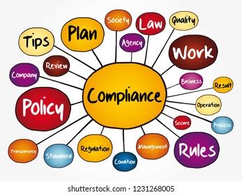 Compliance Mind Map Flowchart Business Concept Stock Vector Royalty